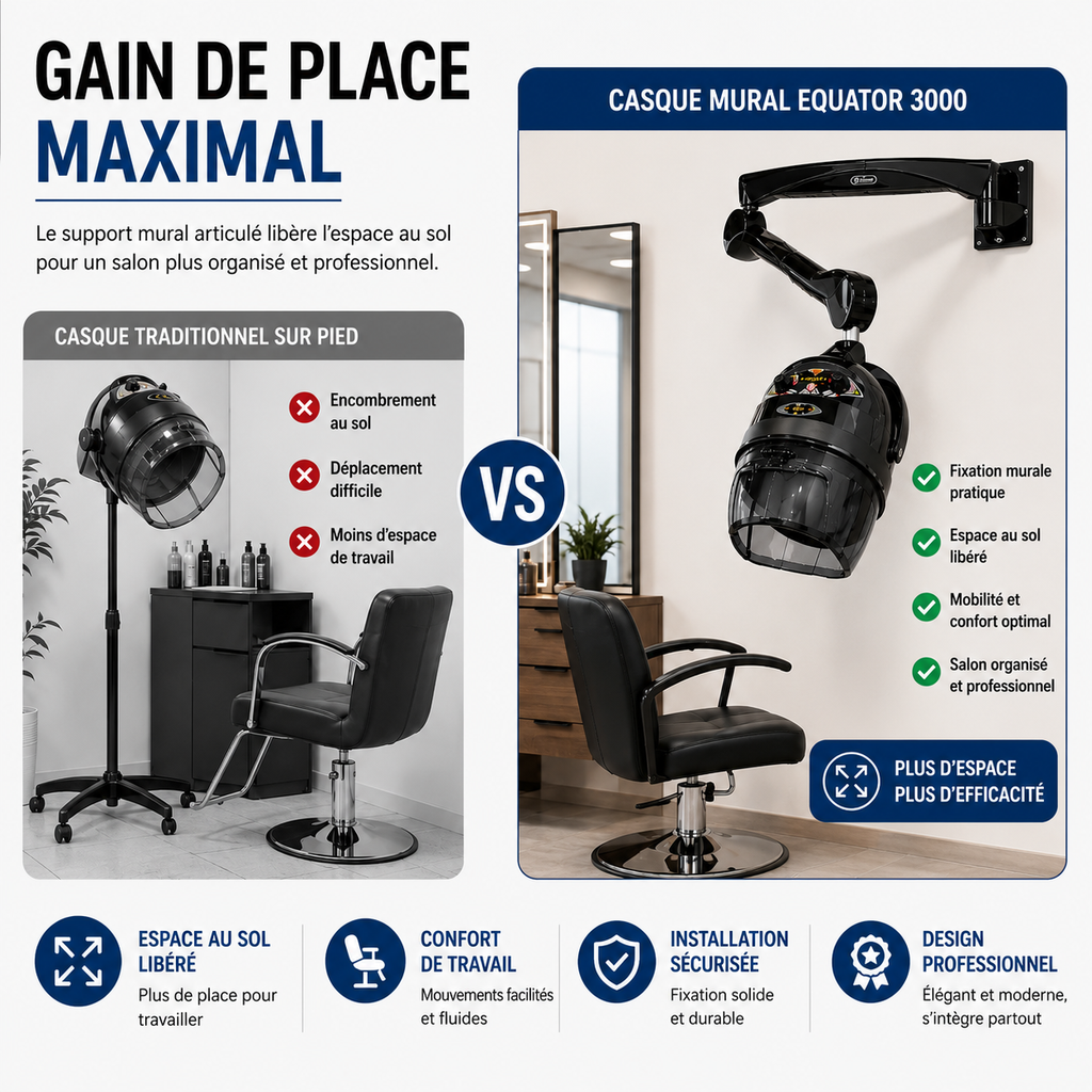 Casque Sèche-Cheveux Professionnel Mural Equator 3000 Noir – 930W, 2 Vitesses, Température Réglable 20 à 70°C