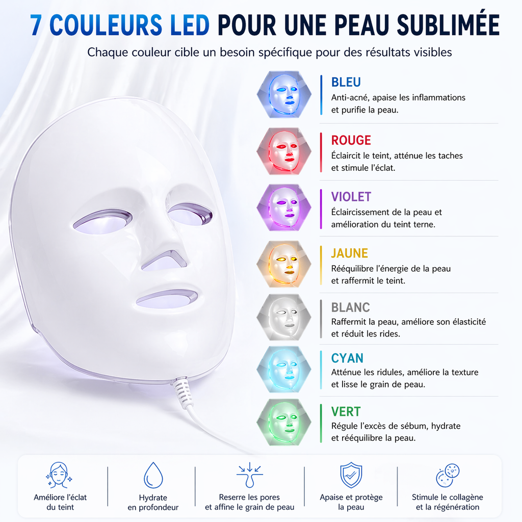 Machine Hydra Facial 7 en 1 Professionnelle – Nettoyage Profond, Hydro Dermabrasion, RF, Ultrason & Spray Hydratant