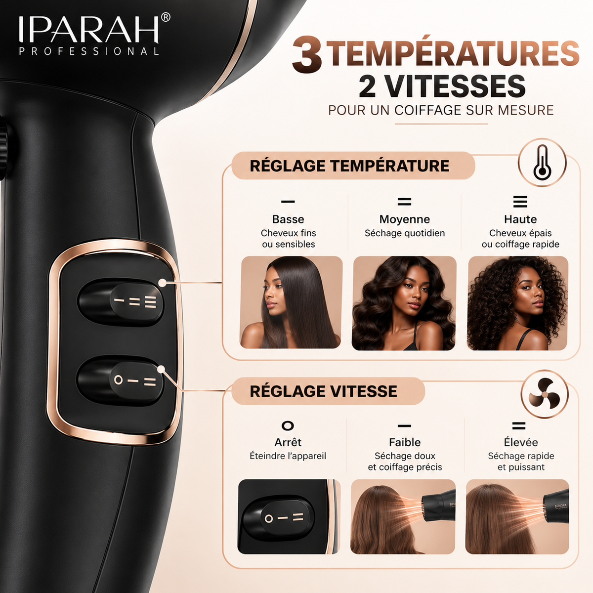 IPARAH P-350 – Sèche-Cheveux Professionnel Ionique 2200W, Moteur AC, 2 Vitesses, 3 Températures, Noir & Or Rose
