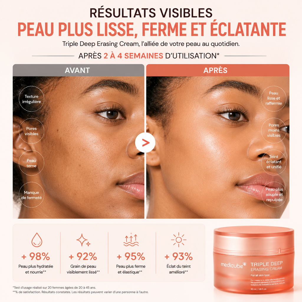 Medicube Triple Deep Erasing Cream – Crème Hydratante Repulpante Pour Une Peau Lisse Et Éclatante – 50 ml