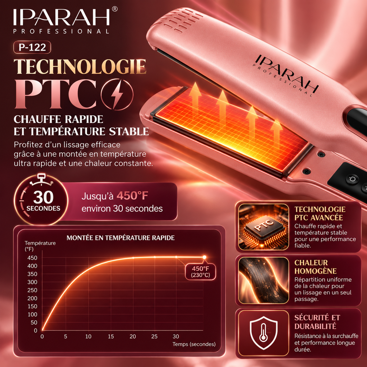 IPARAH P-122 – Lisseur Professionnel Titanium à Plaques en Titane – Chauffe Rapide PTC, Écran LED et Température Réglable – Rose Gold