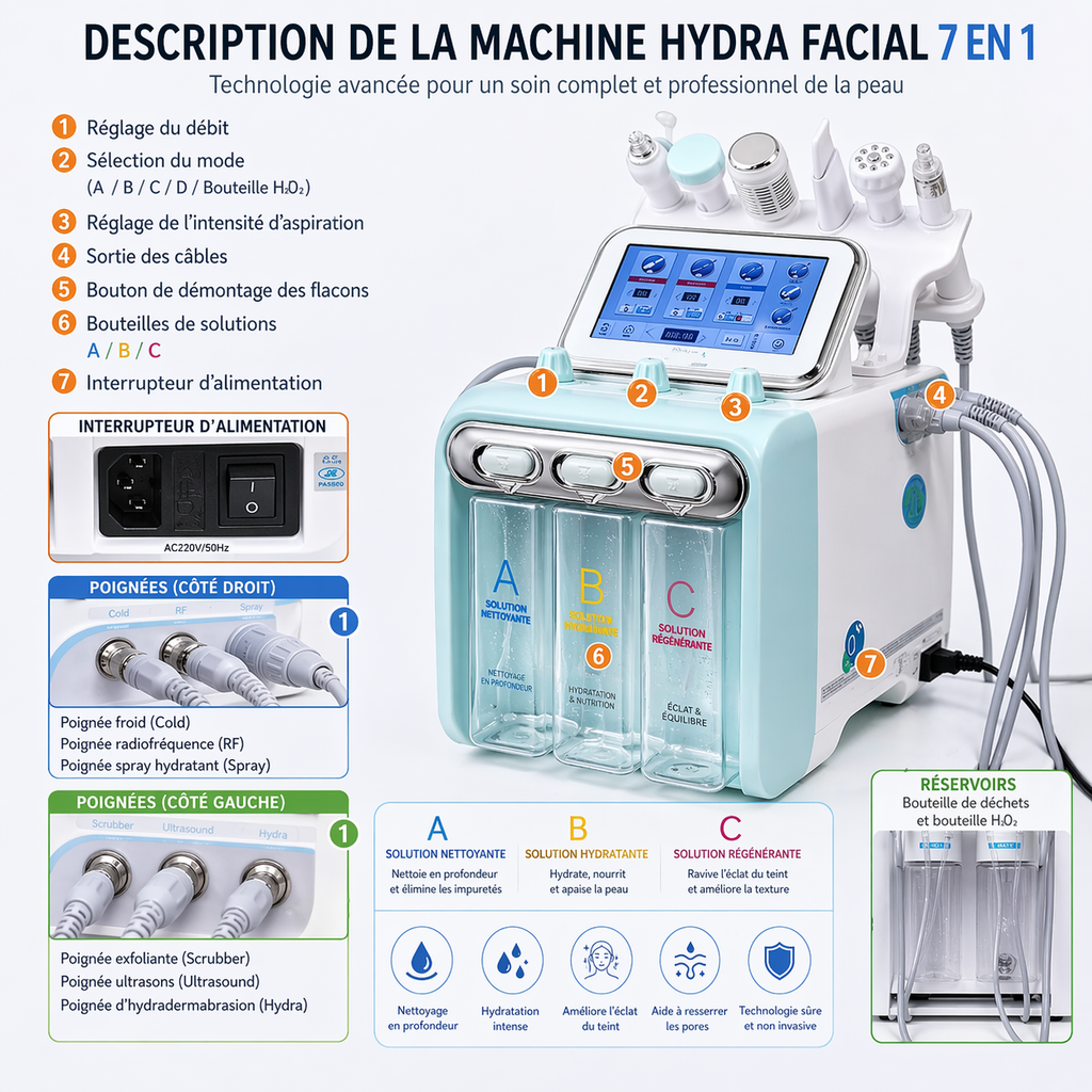 Machine Hydra Facial 7 en 1 Professionnelle – Nettoyage Profond, Hydro Dermabrasion, RF, Ultrason & Spray Hydratant