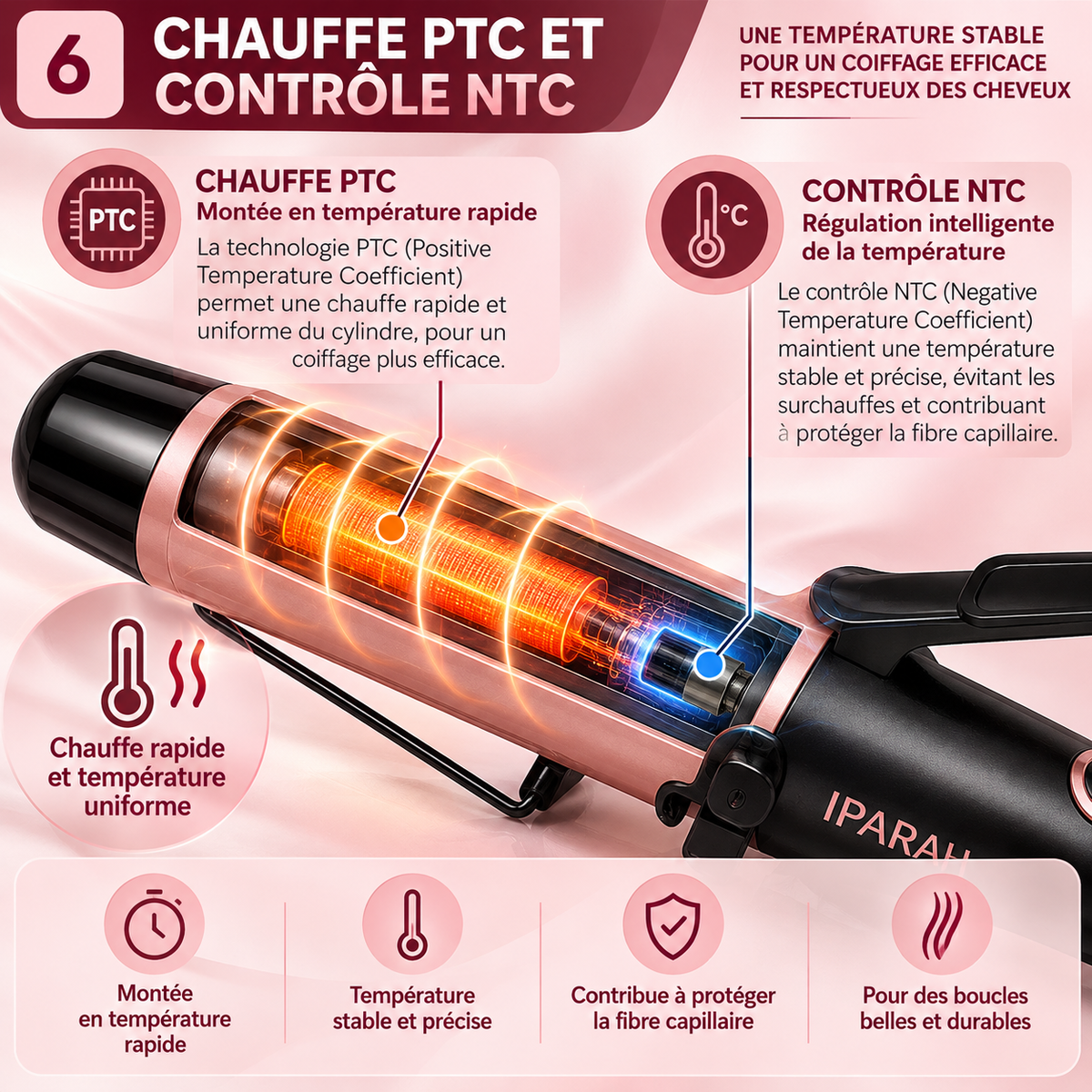 IPARAH P-201 – Fer à Boucler Professionnel Ionique 25 mm – Boucleur en Céramique, Chauffe Rapide PTC, 3 Températures Réglables – Rose Gold & Noir
