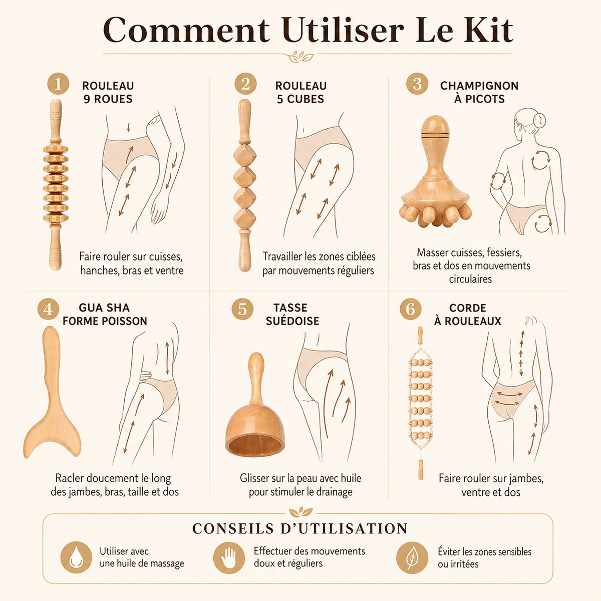 Kit Professionnel de Madérothérapie en Bois de Hêtre – 6 Pièces pour Massage & Modelage Corporel