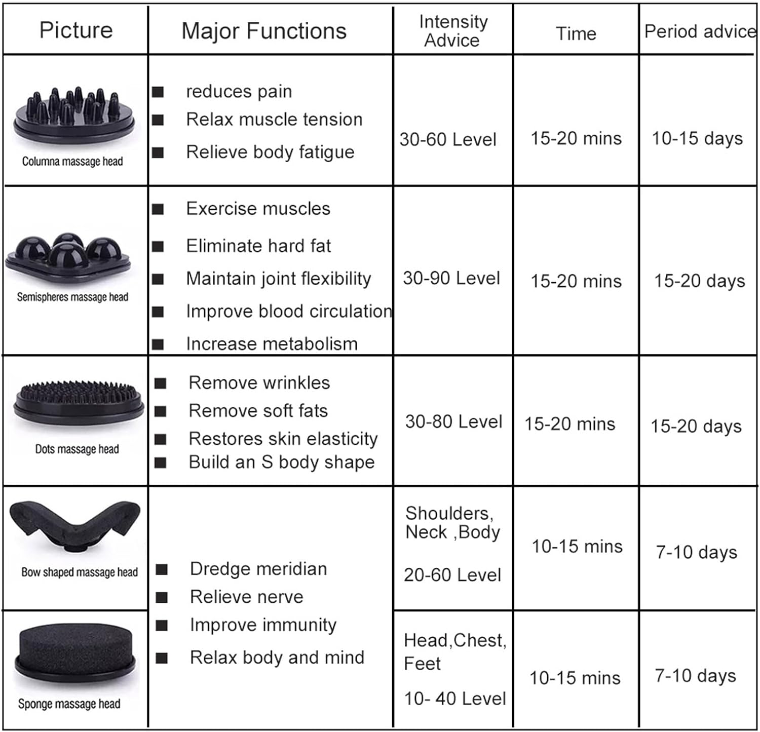 Vibromasseur Corporel G5 – Améliorez Votre Bien-être et Tonifiez Votre Corps