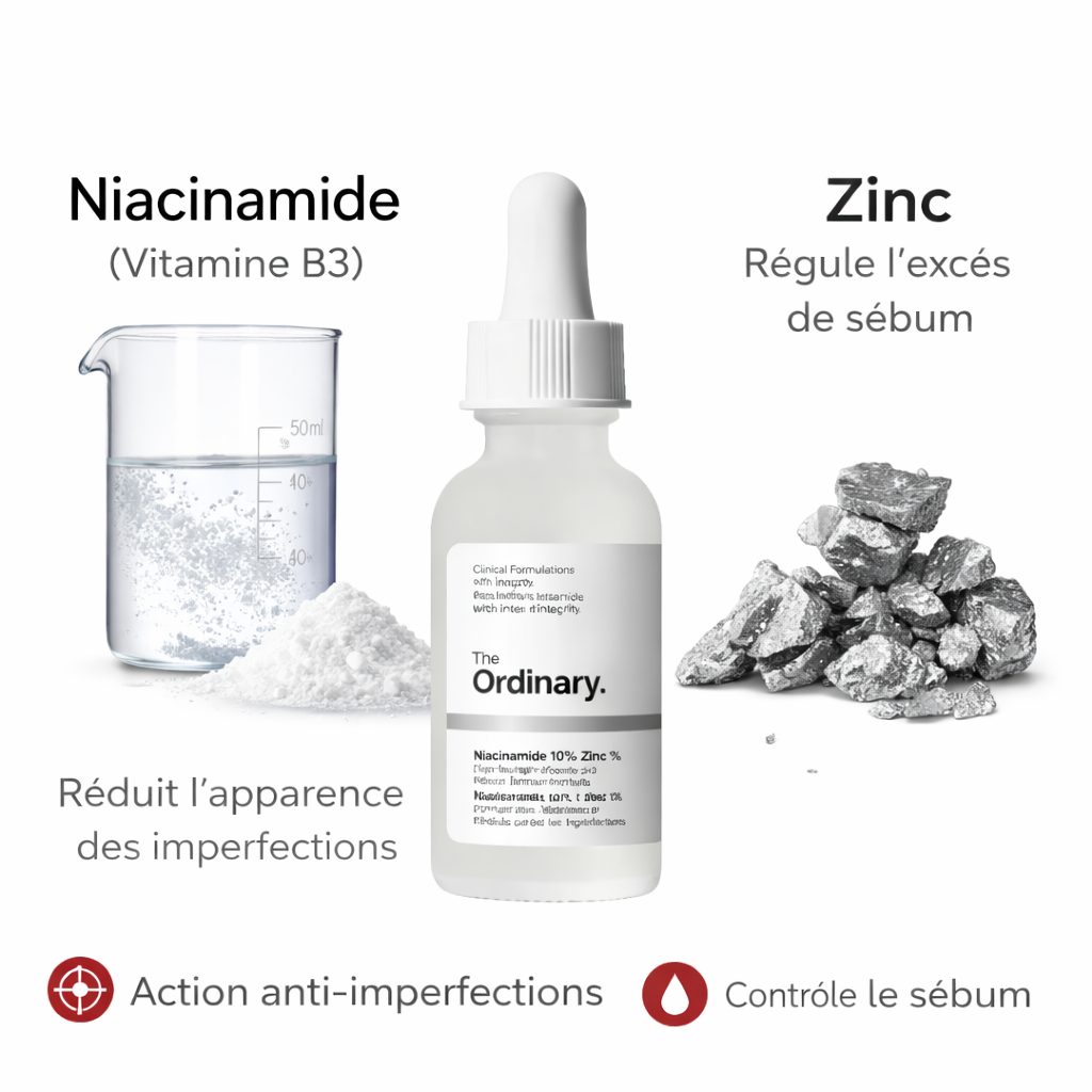 Sérum Niacinamide 10% + Zinc 1% The Ordinary – Anti Imperfections & Sébum