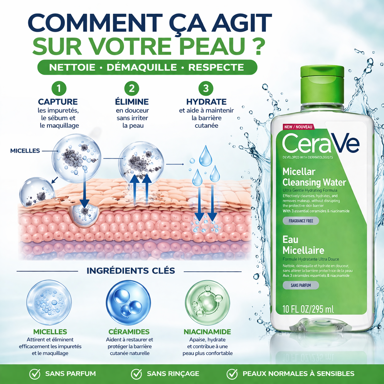 CeraVe Eau Micellaire Nettoyante – Démaquille & Nettoie – Peaux Sensibles 295ml
