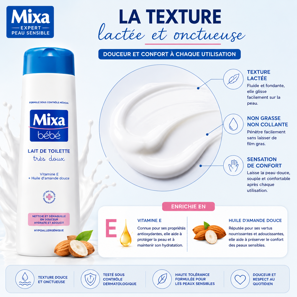 Mixa Lait De Toilette Très Doux 300ml – Nettoyant & Démaquillant Doux Pour Peaux Sensibles