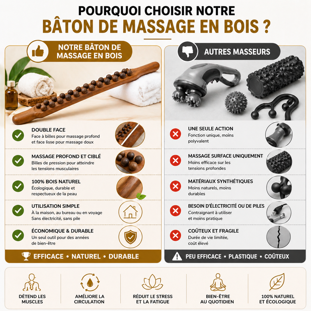 Bâton de Massage en Bois à Billes – Relaxation Musculaire & Anti-Tensions Corps