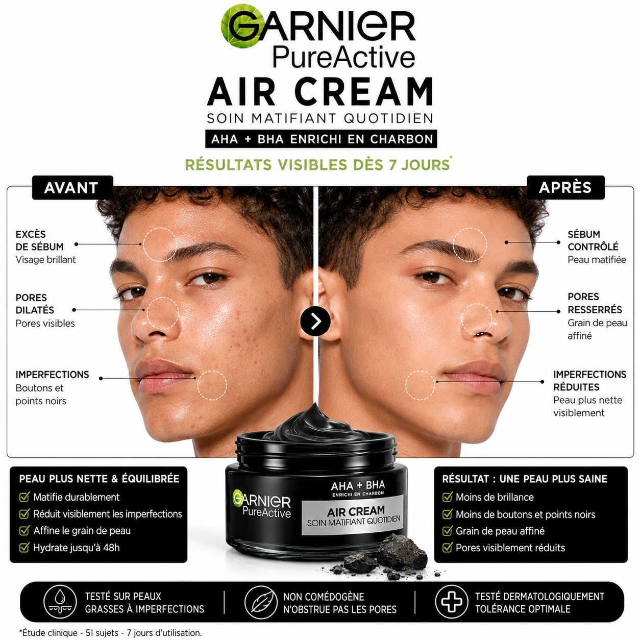 Garnier Pure Active Air Cream – Soin Matifiant Quotidien 3-en-1 AHA + BHA Enrichi En Charbon