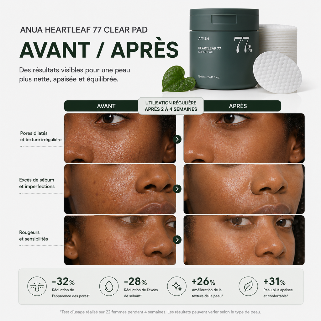 ANUA Heartleaf 77 Clear Pad – Disques Tonifiants Apaisants & Exfoliants