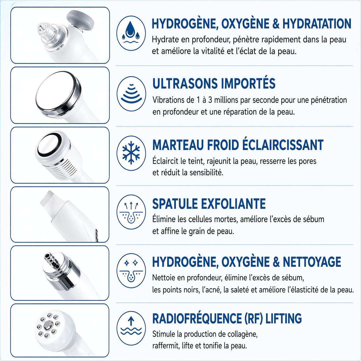 Machine Hydra Facial 7 en 1 Professionnelle – Nettoyage Profond, Hydro Dermabrasion, RF, Ultrason & Spray Hydratant